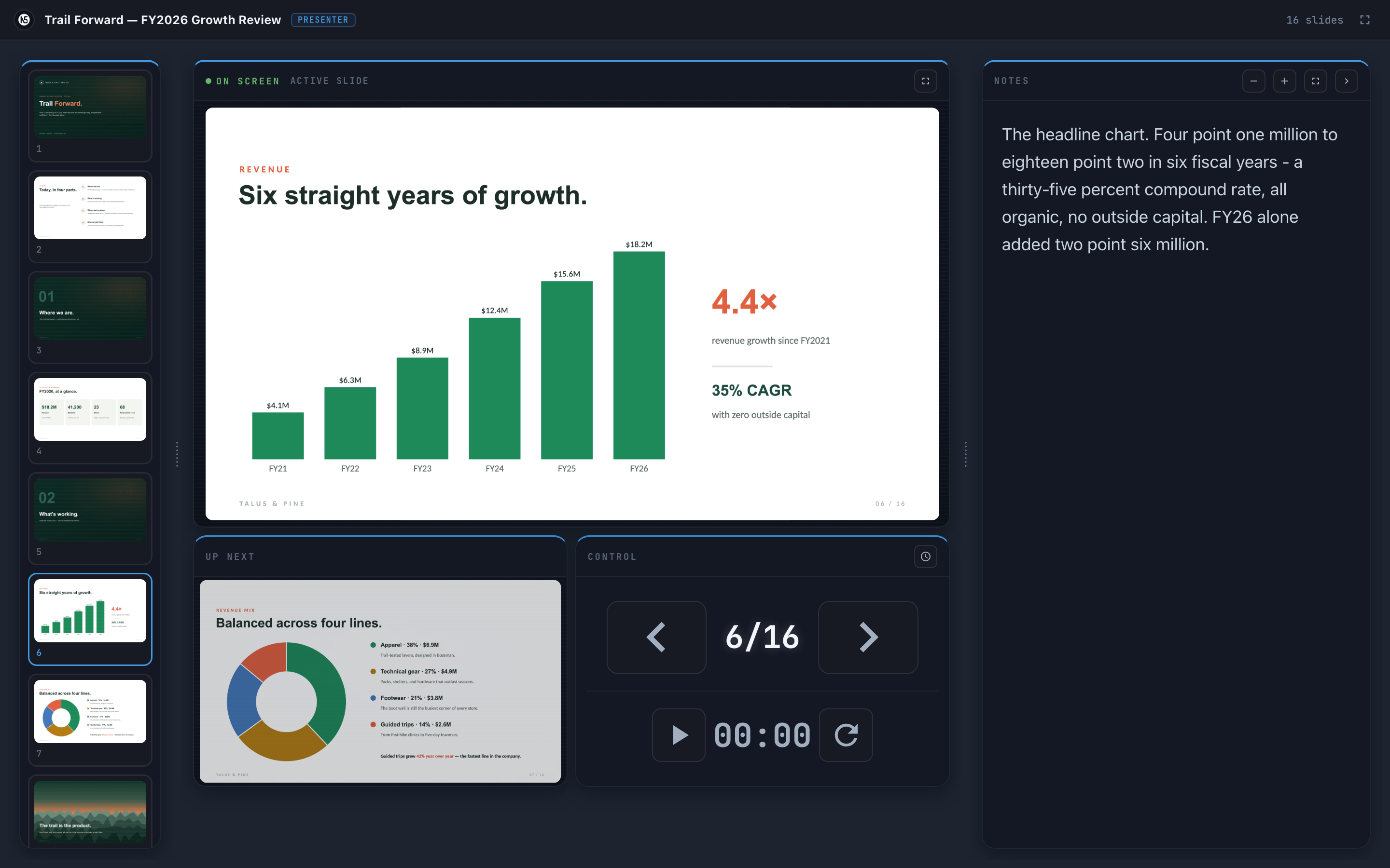The presenter view in a browser - full controls for driving the presentation from a laptop or tablet